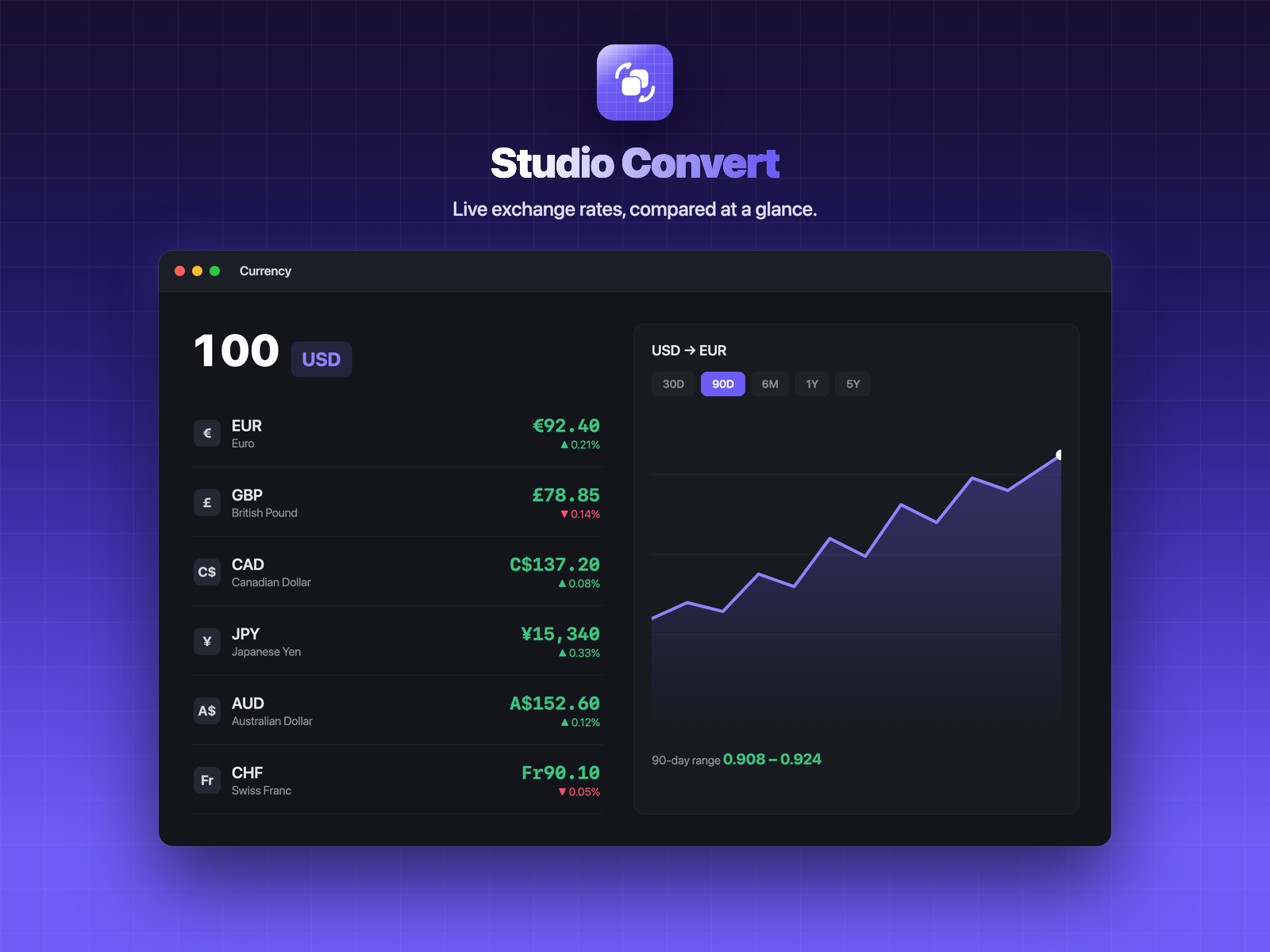 Studio Convert live currency tab with a historical rate chart